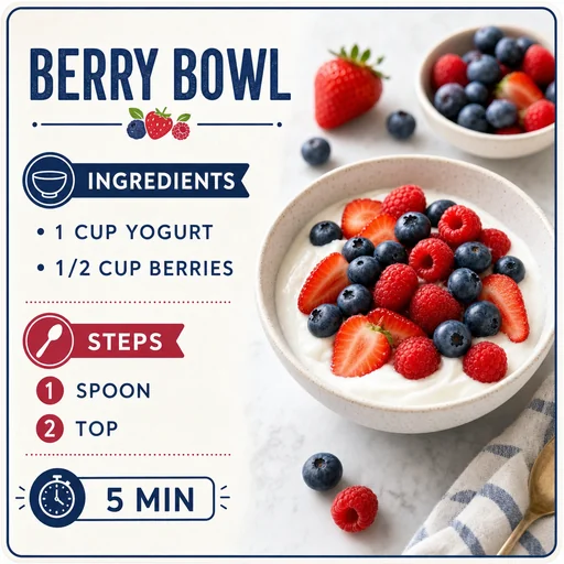 Berry bowl recipe card with yogurt and berries, exact ingredient quantities, two steps and five-minute timing.
