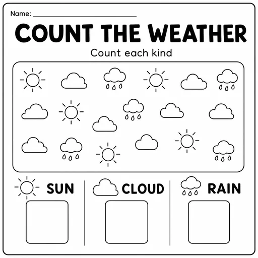 Count the Weather worksheet with sun, cloud and rain icons.